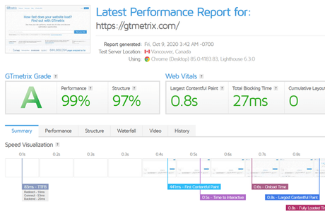 SEO Mobile Analysis  & Optimization Best Practices in 2015