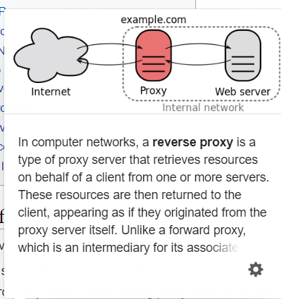 130 Best Free Proxy Sites List – Top Proxies Servers List 2022