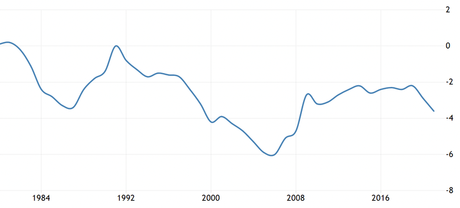 Five ways that the super-strong US dollar could hurt the world economy