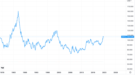 Five ways that the super-strong US dollar could hurt the world economy