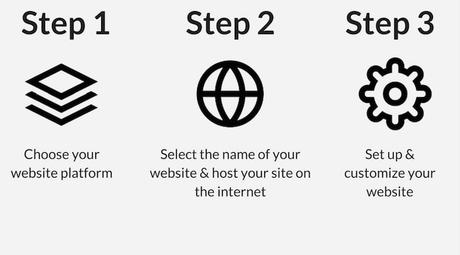 How To Make Your Website Dominate: A Quick Guide