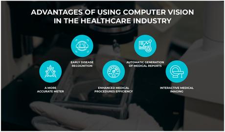 5 ways Computer Vision is useful in Healthcare App Development