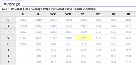 Natural Diamond Prices – July 2022