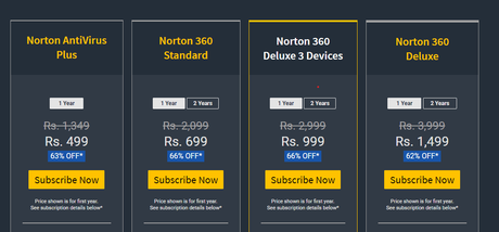 Norton Antivirus Promo Discount Code 2022: Save 60%