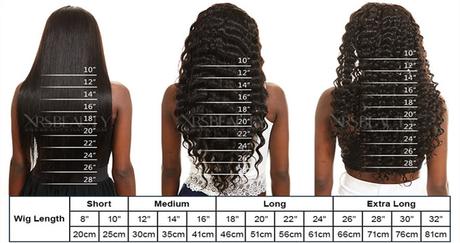 How to choose the best wig length