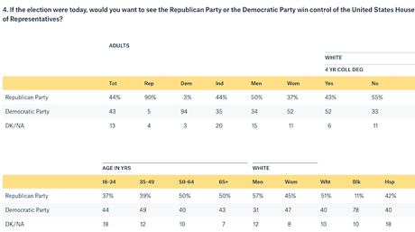 Democrats Need To Be Better At Explaining The Issues