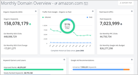 Best SEO Software for Small Business in 2022 op rated small business seo software,