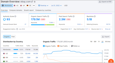 Best SEO Software for Small Business in 2022 Best SEO Software for Small Business