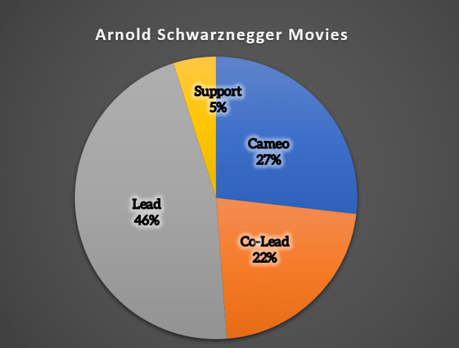 Letterbox Breakdown – Arnold Schwarzenegger
