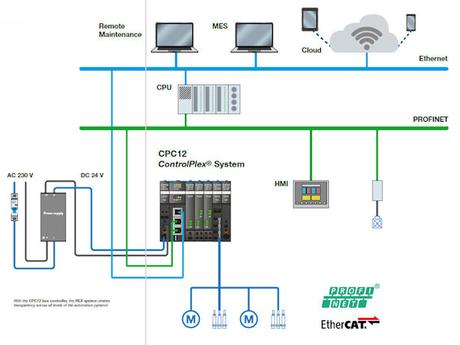 E-T-A   CPC12 ControlPlex® System
