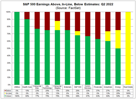 Terrible Tuesday – Earnings Misses Keep Piling Up