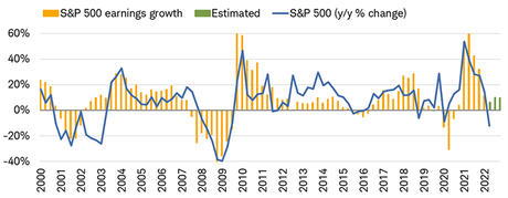 Terrible Tuesday – Earnings Misses Keep Piling Up