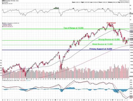 Terrible Tuesday – Earnings Misses Keep Piling Up