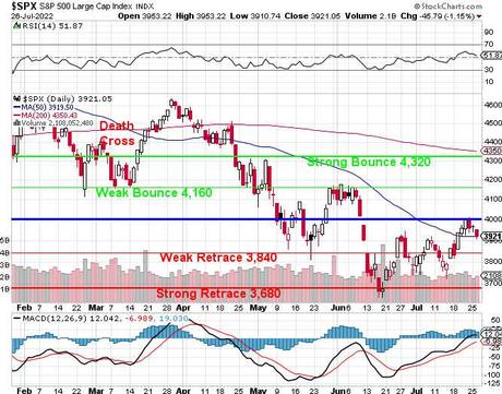 Whipsaw Wednesday – Markets Blast Back Ahead of the Fed