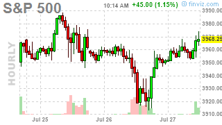 Whipsaw Wednesday – Markets Blast Back Ahead of the Fed