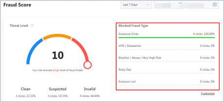 Fraud Blocker Review: Best & Cheapest Fraud Click Blocker? Fraud Blocker block reason