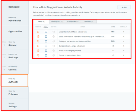 On Page Optimization SEO Tips for Bloggers