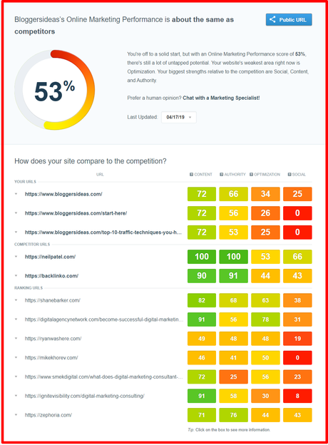 On Page Optimization SEO Tips for Bloggers