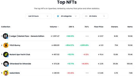 Wallet_creator_Ledger_sells_NFTs_and_becomes_a_top_OpenSea_project1