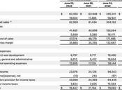 Apple Jumps After Beating Bottom Line; Solid iPhone Sales China Performance