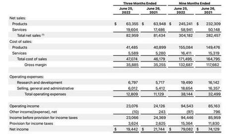 Apple Jumps After Beating Top & Bottom Line; Solid iPhone Sales And China Performance