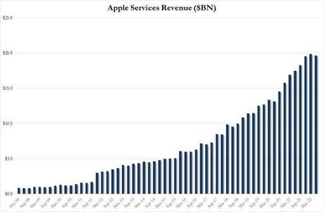 Apple Jumps After Beating Top & Bottom Line; Solid iPhone Sales And China Performance