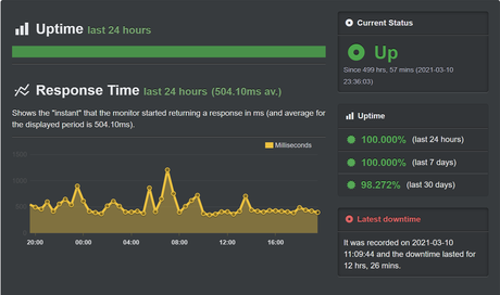 Is TMDHosting Worth It? TMDHosting Pros & Cons, User Reviews