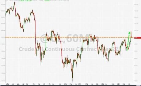 ‘Powell-Pivot’ Hope Sends Stocks To Best Month Since April 2020, Crypto & Credit Soar