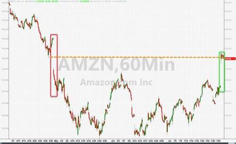 ‘Powell-Pivot’ Hope Sends Stocks To Best Month Since April 2020, Crypto & Credit Soar