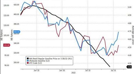 ‘Powell-Pivot’ Hope Sends Stocks To Best Month Since April 2020, Crypto & Credit Soar