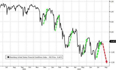 ‘Powell-Pivot’ Hope Sends Stocks To Best Month Since April 2020, Crypto & Credit Soar