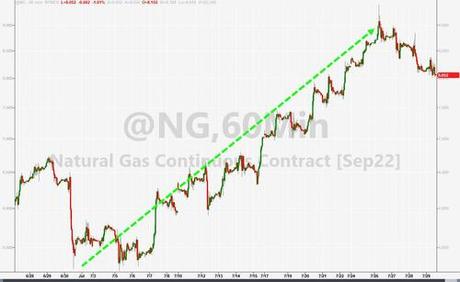 ‘Powell-Pivot’ Hope Sends Stocks To Best Month Since April 2020, Crypto & Credit Soar