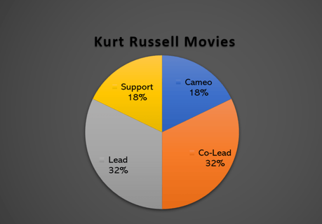 Letterbox Breakdown – Kurt Russell