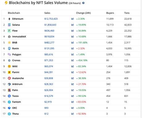 The Incredible Rapid Growth of the Cardano NFT Ecosystem in $ADA