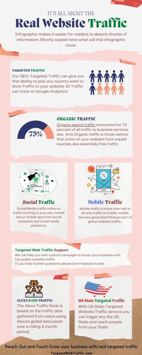 The Best Places to Find Targeted City and State Website Traffic for the U.S. The Best Places to Find Targeted City and State Website Traffic for the U.S.