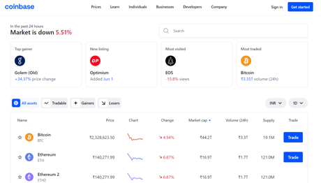 Coinbase vs eToro Cryptocurrency Exchange Comparison 2022