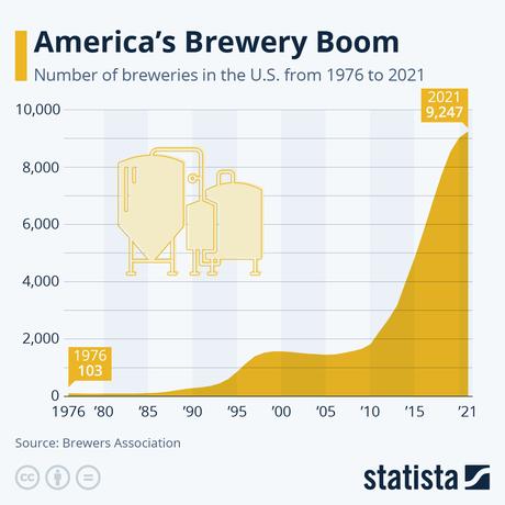 Visualizing America’s Brewery Boom