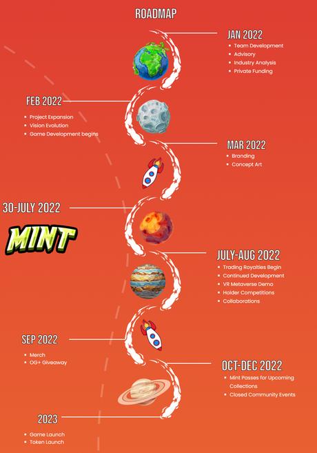 Mutant Musks NFT Project Roadmap