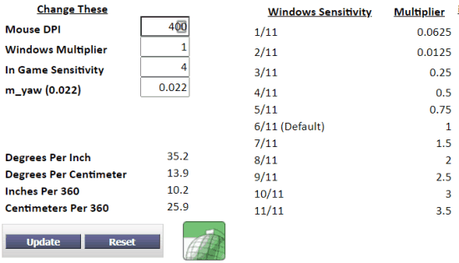 4 Best DPI Tester Websites to Analyze Mouse Sensor Activity mouse senstivity- best mouse DPI tester websites