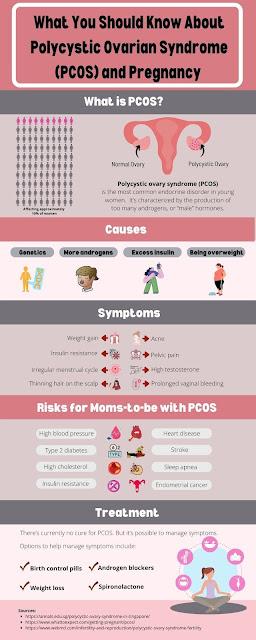What You Should Know About Polycystic Ovarian Syndrome (PCOS) and Pregnancy What You Should Know About Polycystic Ovarian Syndrome (PCOS) and Pregnancy