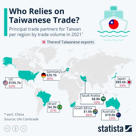 Which Nations Face The Biggest Disruption From China’s Taiwan-Trade-Blockade?