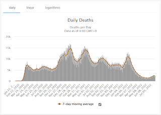 Covid-19 - four-month waves (part 3)