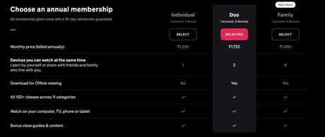 How Much Is Masterclass Annual Membership? | Can You Get MasterClass For Free?
