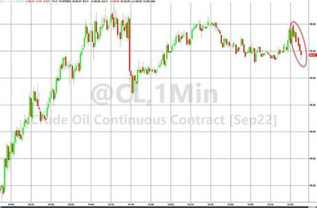 WTI Dips AFter Bigger Than Expected Crude Build