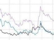 Retail Investors Pile Into Meme Stocks Despite Violent Selloff