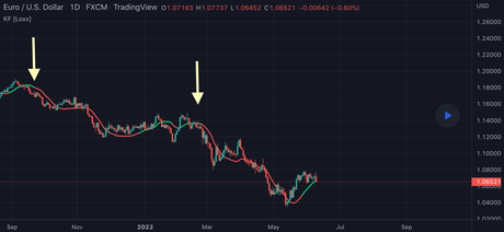 kalman filter in forex