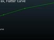 Italy Testing Fiscal Rectitude Will Come Haunt Curve