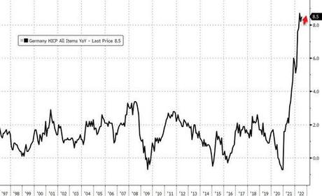 $265 Billion In Added Value To Evaporate From Germany Economy Amid Energy Crisis, Study Warns