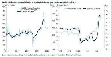 Previewing The “Historic” July CPI Report, And Why A Miss Will Make Powell’s Life Extremely Hard