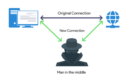 What Is HSTS – The Ultimate Guide To HSTS Protocol